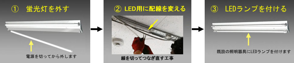 TRUST-LIGHT EX | LED照明・LED蛍光灯のエコ・トラスト・ジャパン株式会社